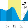 Tide chart for Shelter Bay, La Conner, Washington on 2024/02/17