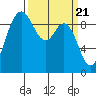Tide chart for Shelter Bay, La Conner, Washington on 2024/03/21
