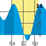 Tide chart for Shelter Bay, La Conner, Washington on 2024/04/11