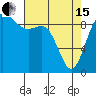 Tide chart for Shelter Bay, La Conner, Washington on 2024/04/15