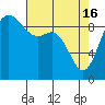 Tide chart for Shelter Bay, La Conner, Washington on 2024/04/16