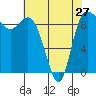Tide chart for Shelter Bay, La Conner, Washington on 2024/04/27
