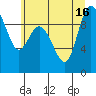 Tide chart for La Conner, Washington on 2025/07/16