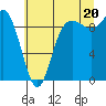 Tide chart for La Conner, Washington on 2025/07/20