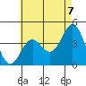 Tide chart for Scripps Wharf, La Jolla, California on 2021/06/7