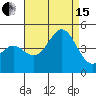 Tide chart for Scripps Wharf, La Jolla, California on 2021/08/15