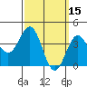 Tide chart for Scripps Wharf, La Jolla, California on 2022/03/15