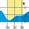Tide chart for Scripps Wharf, La Jolla, California on 2022/04/6