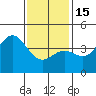 Tide chart for Scripps Wharf, La Jolla, California on 2023/01/15