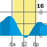 Tide chart for La Jolla, California on 2023/03/16