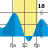 Tide chart for La Jolla, California on 2023/03/18