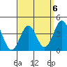 Tide chart for Scripps Wharf, La Jolla, California on 2023/04/6