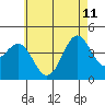 Tide chart for Scripps Wharf, La Jolla, California on 2023/06/11