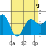 Tide chart for Scripps Wharf, La Jolla, California on 2023/06/9