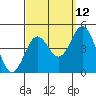 Tide chart for Scripps Wharf, La Jolla, California on 2023/09/12