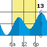 Tide chart for Scripps Wharf, La Jolla, California on 2023/09/13