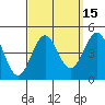 Tide chart for Scripps Wharf, La Jolla, California on 2023/09/15