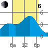Tide chart for Scripps Wharf, La Jolla, California on 2023/09/6