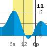 Tide chart for Scripps Wharf, La Jolla, California on 2023/12/11