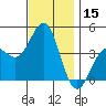 Tide chart for Scripps Wharf, La Jolla, California on 2023/12/15