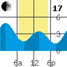 Tide chart for Scripps Wharf, La Jolla, California on 2024/01/17