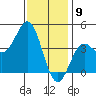 Tide chart for Scripps Wharf, La Jolla, California on 2024/01/9