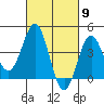 Tide chart for Scripps Wharf, La Jolla, California on 2024/03/9