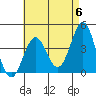 Tide chart for Scripps Wharf, La Jolla, California on 2024/05/6