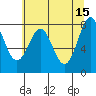 Tide chart for La Push, Washington on 2023/05/15