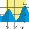 Tide chart for Quillayute River, La Push, Washington on 2023/06/11