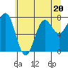 Tide chart for Quillayute River, La Push, Washington on 2023/06/20
