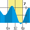 Tide chart for La Push, Washington on 2024/03/7