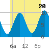 Tide chart for Bar Harbor, Maine on 2024/05/20