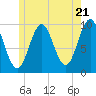 Tide chart for Bar Harbor, Maine on 2024/05/21