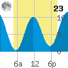 Tide chart for Bar Harbor, Maine on 2024/05/23