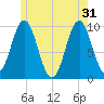 Tide chart for Bar Harbor, Maine on 2024/05/31