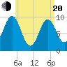 Tide chart for Bar Harbor, Maine on 2025/04/20