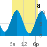 Tide chart for Bar Harbor, Maine on 2025/04/8