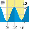 Tide chart for Bar Harbor, Maine on 2025/05/12