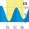 Tide chart for Bar Harbor, Maine on 2025/05/15