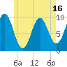 Tide chart for Bar Harbor, Maine on 2025/05/16
