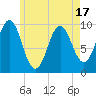 Tide chart for Bar Harbor, Maine on 2025/05/17