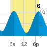 Tide chart for Bar Harbor, Maine on 2025/05/6