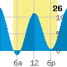 Tide chart for Bar Harbor, Maine on 2025/06/26