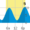 Tide chart for Bar Harbor, Maine on 2025/06/5