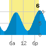 Tide chart for Bar Harbor, Maine on 2025/06/6