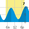 Tide chart for Bar Harbor, Maine on 2025/06/7