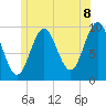 Tide chart for Bar Harbor, Maine on 2025/06/8