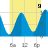 Tide chart for Bar Harbor, Maine on 2025/06/9