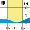 Tide chart for Lahaina, Maui Island, Hawaii on 2023/03/14